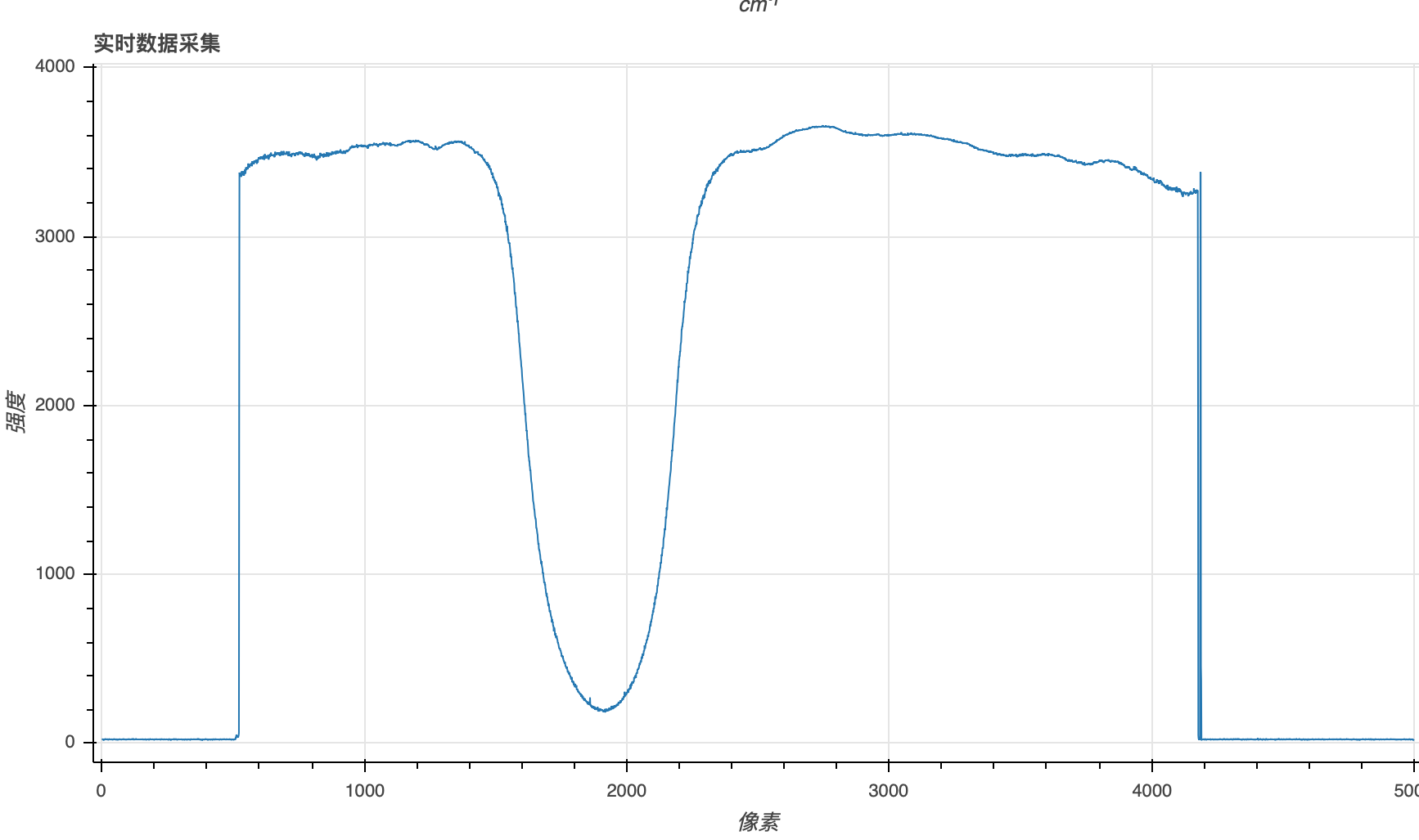 PCB_Signal