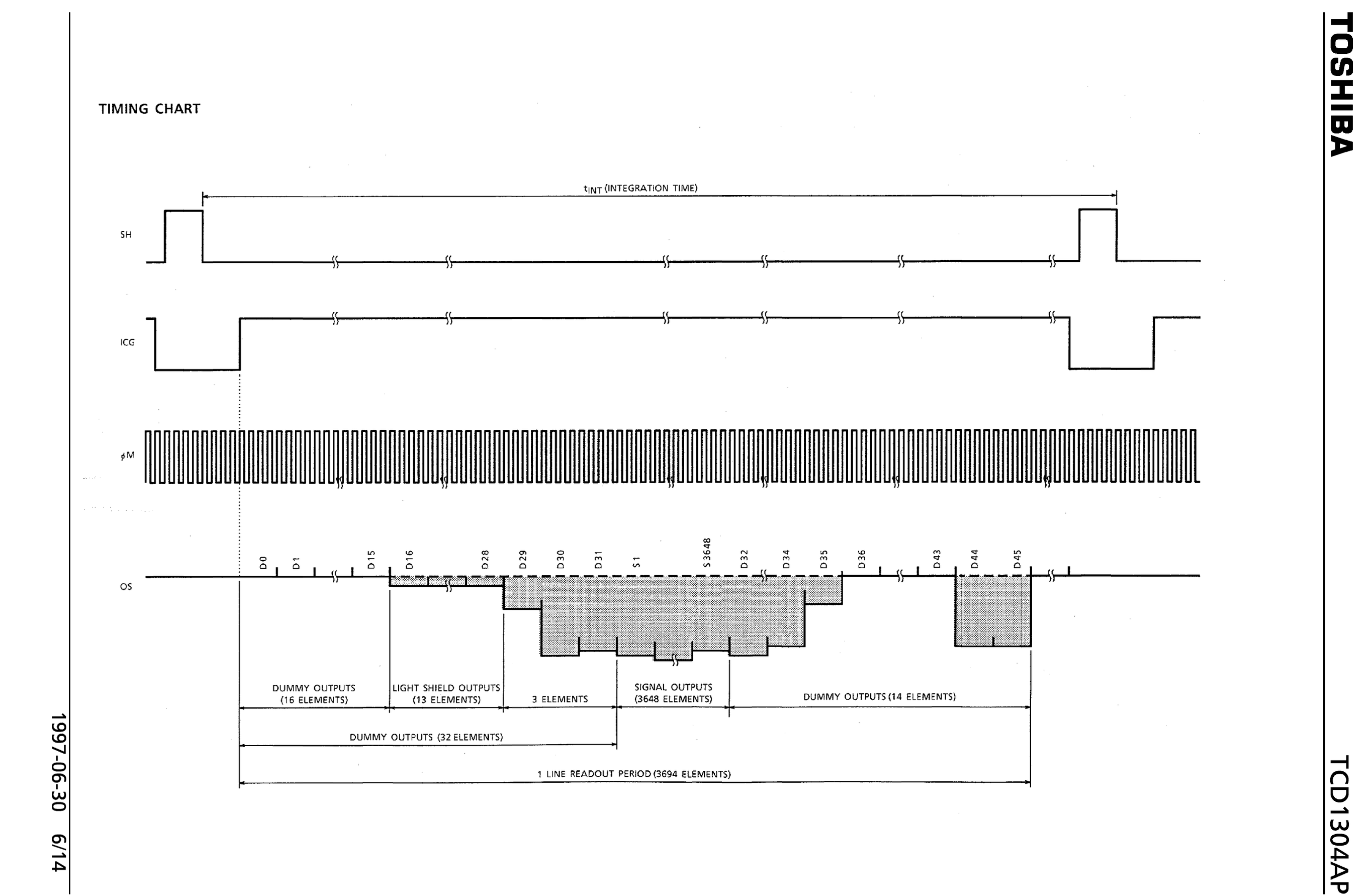 Timing Chart of TCD1304